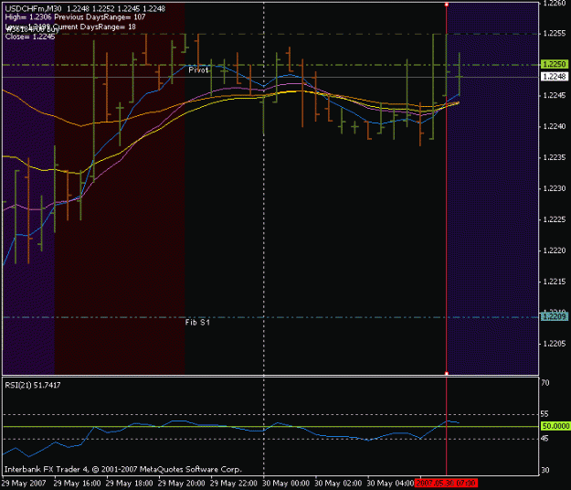Click to Enlarge

Name: usdchf 053007.gif
Size: 16 KB