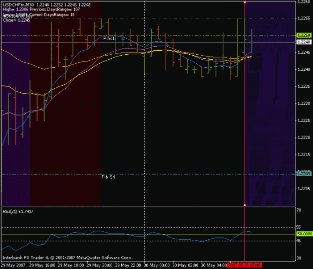 Click to Enlarge

Name: usdchf 053007.gif
Size: 16 KB