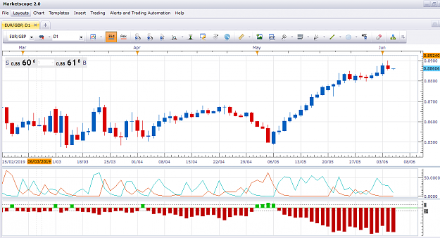 Click to Enlarge

Name: FXCM-EURGBP-SSI.png
Size: 64 KB