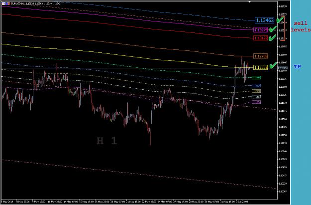 Click to Enlarge

Name: SELL LEVELS.jpg
Size: 220 KB