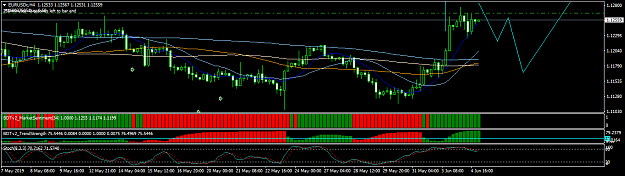 Click to Enlarge

Name: EURUSDcH4.png
Size: 38 KB
