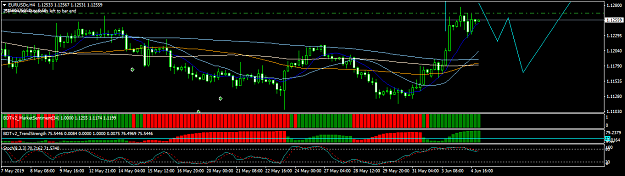 Click to Enlarge

Name: EURUSDcH4.png
Size: 38 KB