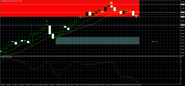 Click to Enlarge

Name: EURNZDDaily.png
Size: 73 KB