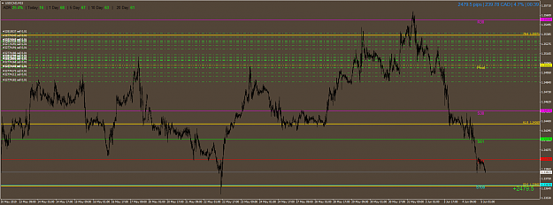Click to Enlarge

Name: USDCADM15.png
Size: 75 KB