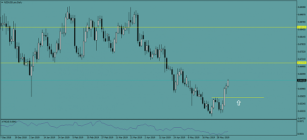 Click to Enlarge

Name: NZDUSD.proDaily.png
Size: 38 KB