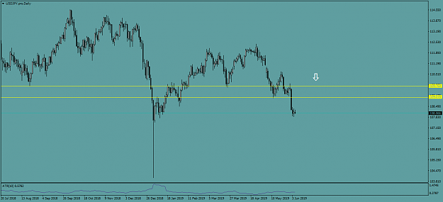 Click to Enlarge

Name: USDJPY.proDaily.png
Size: 32 KB
