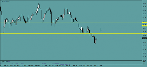 Click to Enlarge

Name: EURJPY.proDaily.png
Size: 30 KB