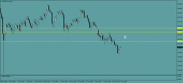Click to Enlarge

Name: EURJPY.proDaily.png
Size: 30 KB