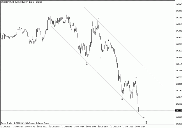Click to Enlarge

Name: usdchf m1.gif
Size: 11 KB