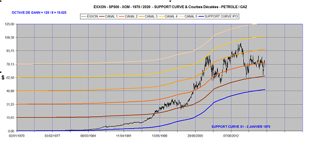Click to Enlarge

Name: EXXON SUPPORT CURVES 1970-2026.png
Size: 704 KB