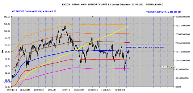 Click to Enlarge

Name: EXXON SUPPORT CURVES 2010-2022.png
Size: 672 KB