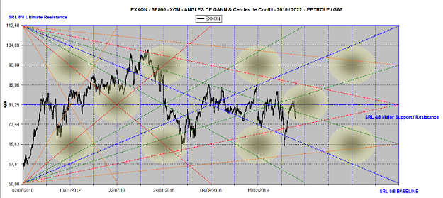 Click to Enlarge

Name: EXXON ANGLES 2010-2022.png
Size: 734 KB