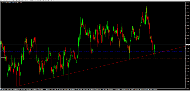 Click to Enlarge

Name: USDCAD 05 17.56.png
Size: 97 KB