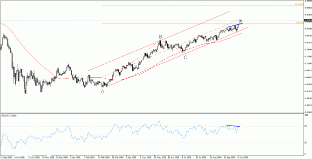 Click to Enlarge

Name: audusd-7-20.gif
Size: 23 KB