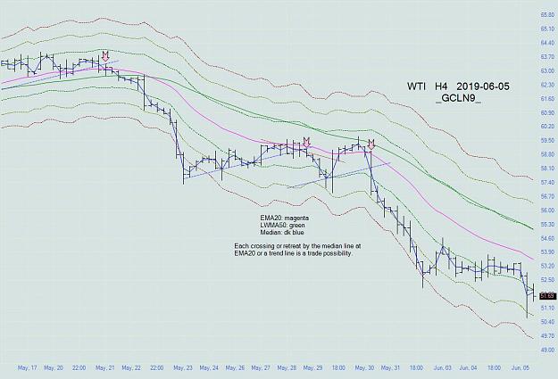 Click to Enlarge

Name: wti_h4_20190605.jpg
Size: 97 KB