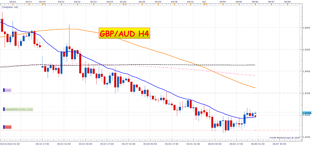 Click to Enlarge

Name: GBPAUD H4 (06-06-2019 1000).png
Size: 77 KB