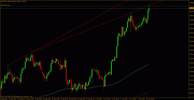 Click to Enlarge

Name: gold 4h.gif
Size: 20 KB