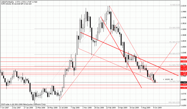 Click to Enlarge

Name: usdlfx.gif
Size: 28 KB