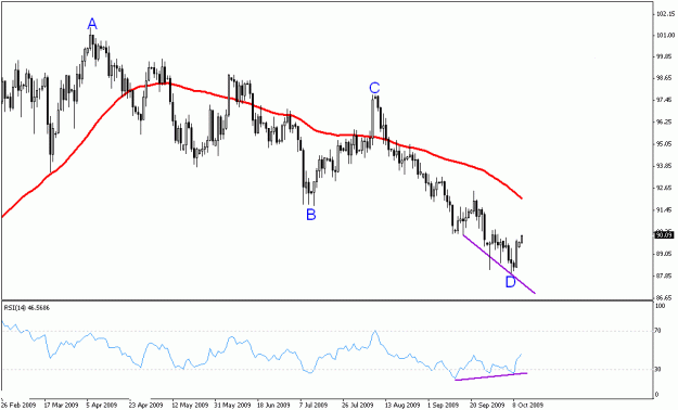 Click to Enlarge

Name: usdjpy-7-20.gif
Size: 15 KB