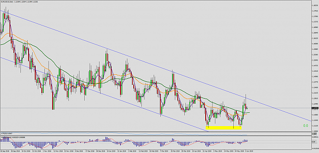 Click to Enlarge

Name: EURUSD.EDaily.png
Size: 88 KB