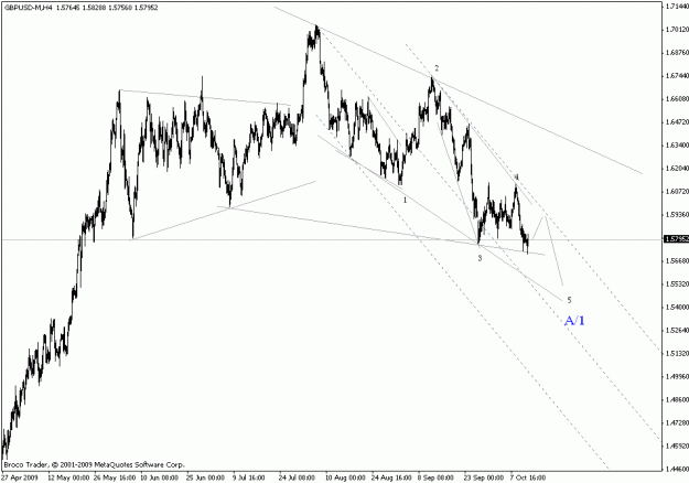 Click to Enlarge

Name: gbpusd h4.gif
Size: 17 KB