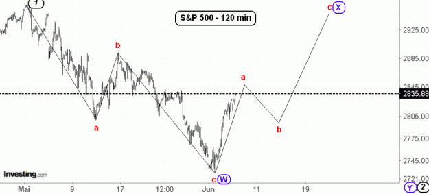 Click to Enlarge

Name: EW-S&P(120)-6.6.19.gif
Size: 37 KB