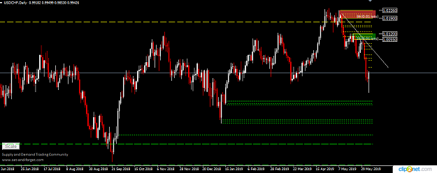Click to Enlarge

Name: USDCHF DAILY 5TH 2019.png
Size: 24 KB