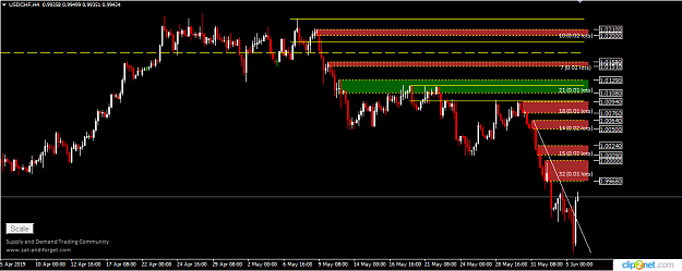 Click to Enlarge

Name: USDCHF H4 5TH 2019.png
Size: 32 KB