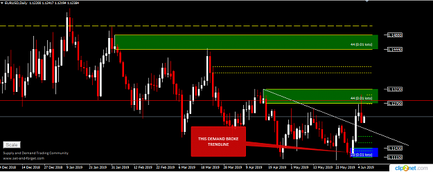 Click to Enlarge

Name: EURUSD DAILY 6TH 2019.png
Size: 27 KB