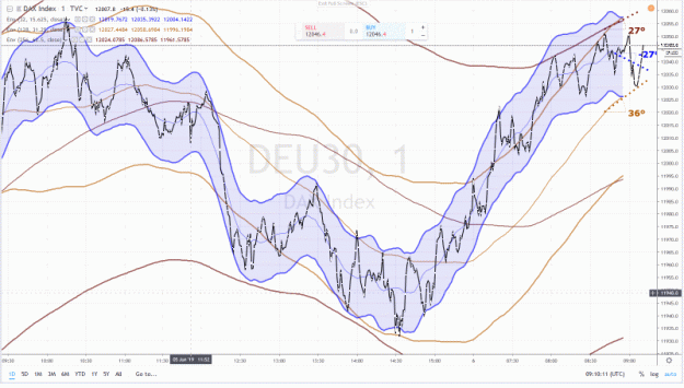 Click to Enlarge

Name: DAX 11 6 JUIN 2019.gif
Size: 58 KB