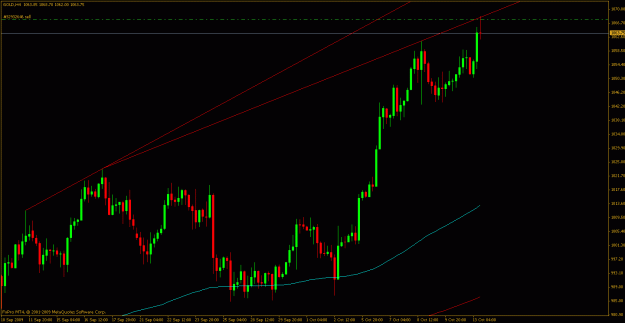 Click to Enlarge

Name: gold 4h.gif
Size: 20 KB