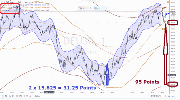 Click to Enlarge

Name: DAX 11 6 JUIN 2019 A.gif
Size: 62 KB