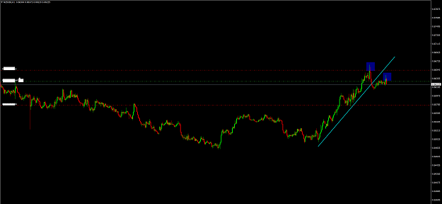 Click to Enlarge

Name: NZDUSDH1.png
Size: 42 KB