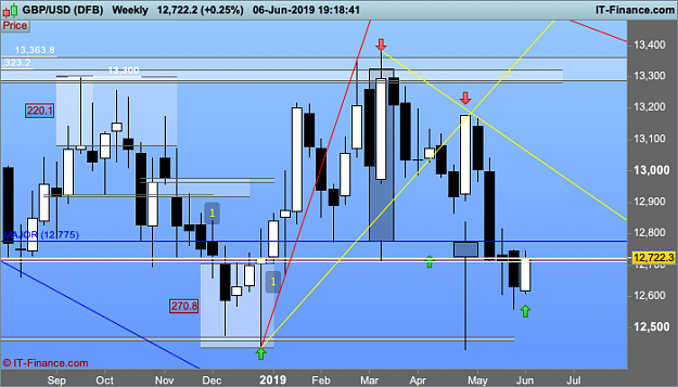 Click to Enlarge

Name: GBPUSD-Weekly5 .png
Size: 35 KB