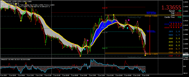Click to Enlarge

Name: USDCADM15.png
Size: 74 KB