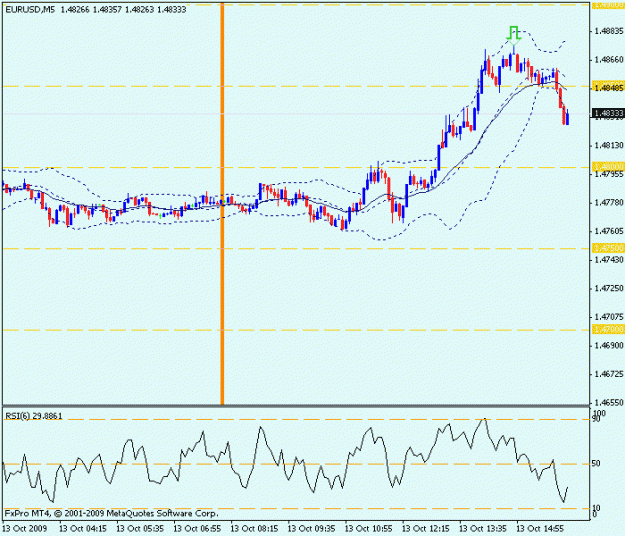 Click to Enlarge

Name: eu 101309_5min2.gif
Size: 13 KB