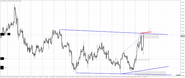 Click to Enlarge

Name: EURUSDH4 czw III.png
Size: 61 KB
