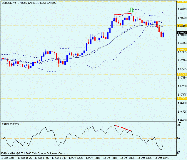 Click to Enlarge

Name: eu 101309_5min3.gif
Size: 11 KB