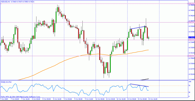 Click to Enlarge

Name: nzdusd.gif
Size: 19 KB