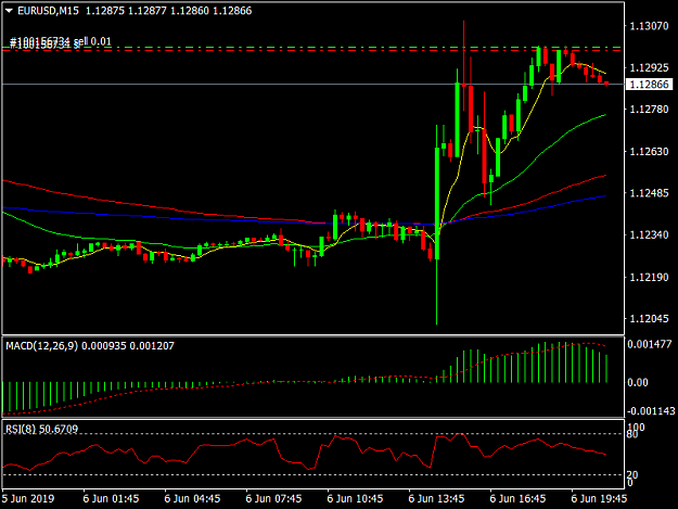 Click to Enlarge

Name: EURUSDM15.png
Size: 28 KB