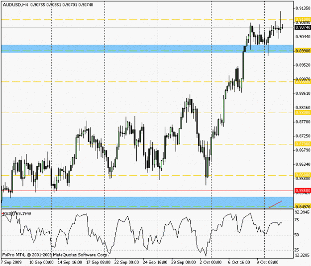 Click to Enlarge

Name: audusd 101309_4hr.gif
Size: 16 KB