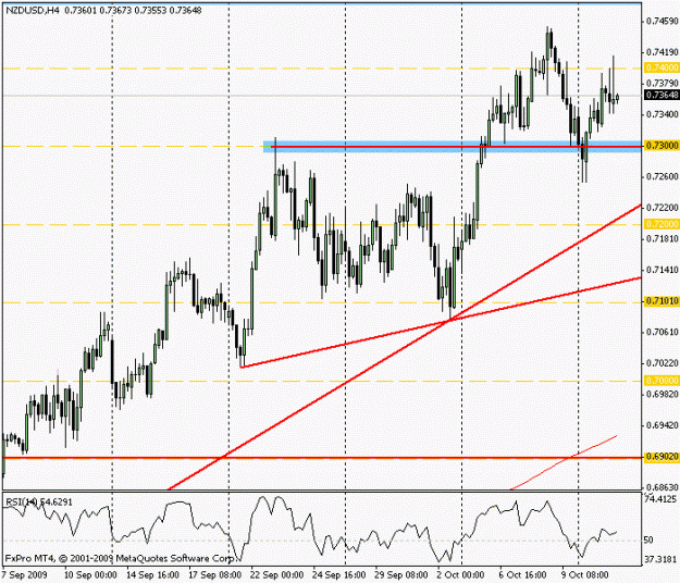 Click to Enlarge

Name: nzdusd 101309_4hr.gif
Size: 16 KB
