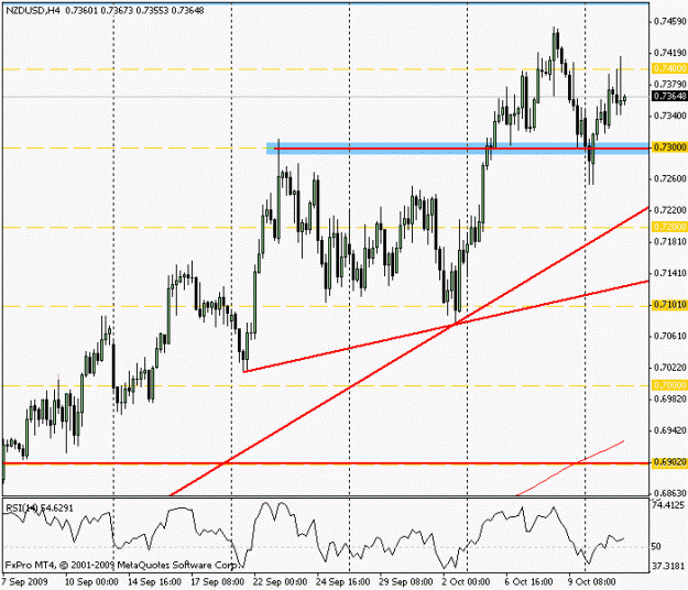 Click to Enlarge

Name: nzdusd 101309_4hr.gif
Size: 16 KB