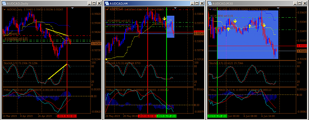 Click to Enlarge

Name: AUDCAD.png
Size: 57 KB