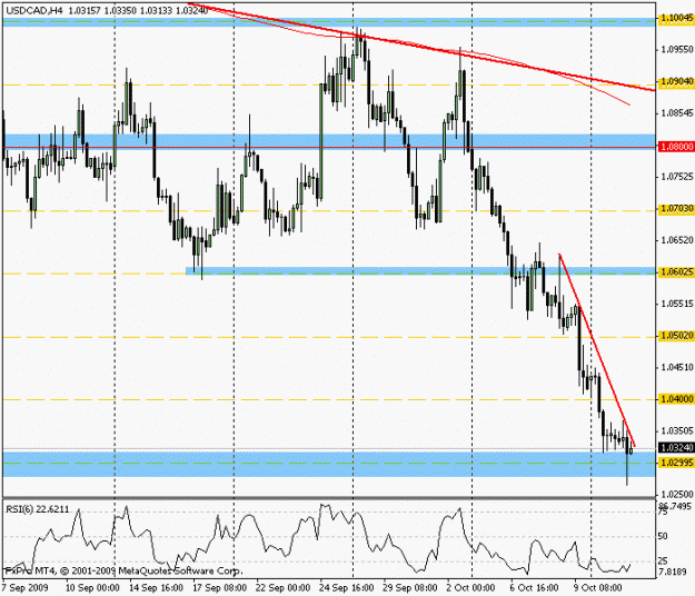 Click to Enlarge

Name: usdcad 101309_4hr.gif
Size: 16 KB