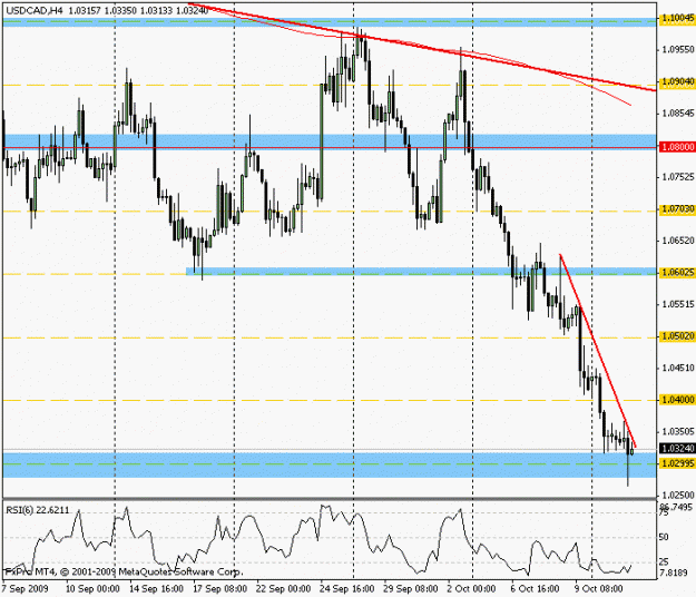 Click to Enlarge

Name: usdcad 101309_4hr.gif
Size: 16 KB