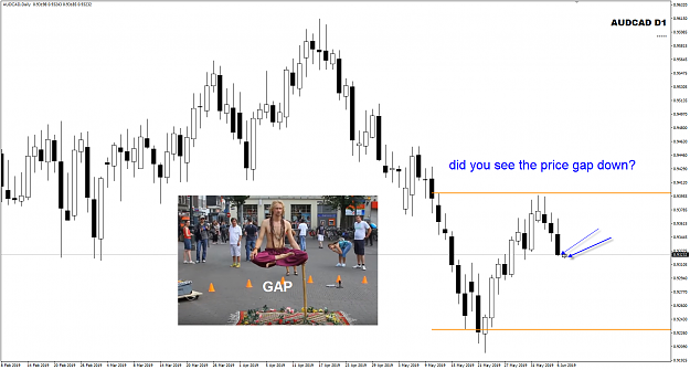 Click to Enlarge

Name: AUDCAD Jun 06 Open Gap down 07-06-2019 05-22-51.png
Size: 259 KB