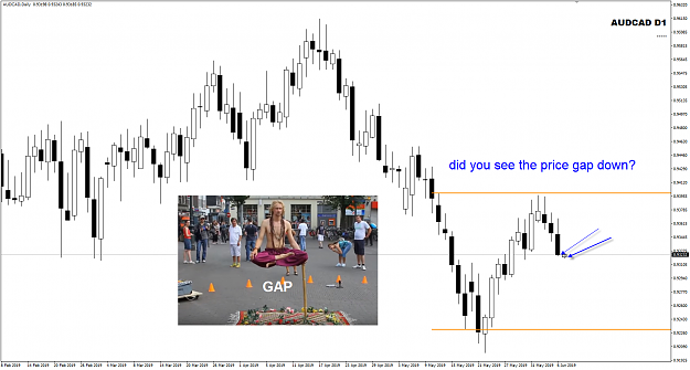 Click to Enlarge

Name: AUDCAD Jun 06 Open Gap down 07-06-2019 05-22-51.png
Size: 259 KB