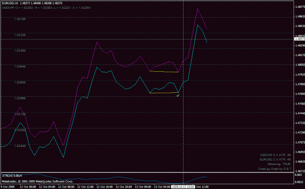 Click to Enlarge

Name: eurusd_buy_200910131000.gif
Size: 18 KB