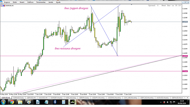 Click to Enlarge

Name: Eurusd H1.png
Size: 130 KB